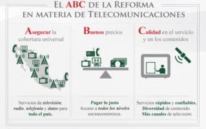ABC-Telecomunicaciones