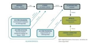 Gráfica_MTP_Ciberseguridad