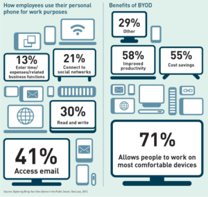 byod-user-trends-infographic