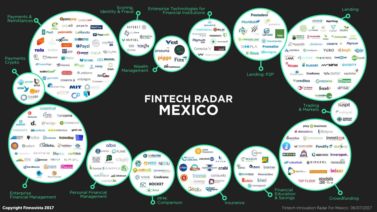 En El último Tramo La Ley Fintech En México Ayacnet México 8480