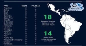 Revelan los 4 obstáculos para desplegar 5G en Latinoamérica