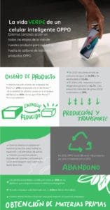 InfographicOPPO-is-Pursuing-a-Greener-Future_BCW_final-español-f-2