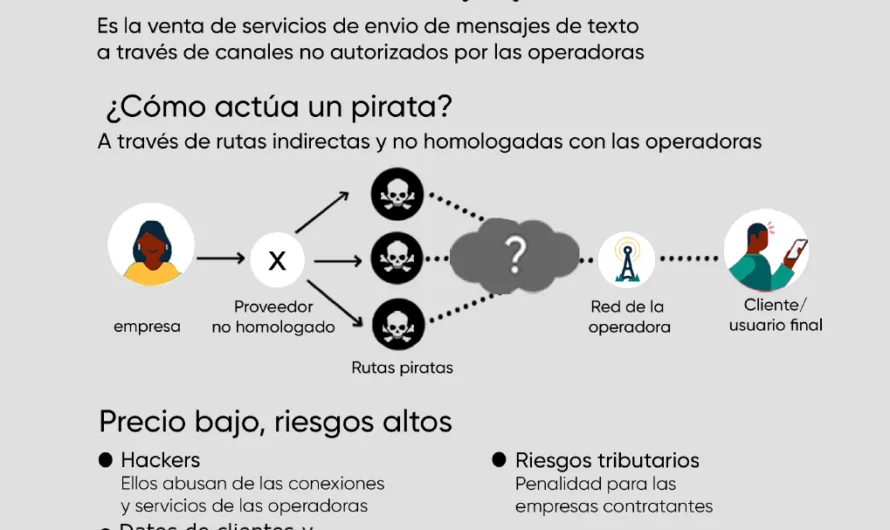 Los SMS piratas: un gran riesgo para las marcas y los usuarios