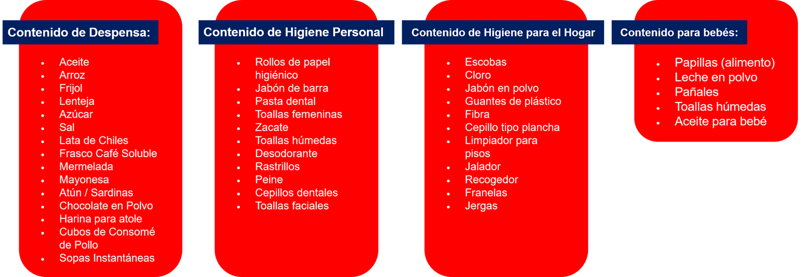 Centros de acopio de la Cruz Roja Mexicana para apoyar a damnificados ...